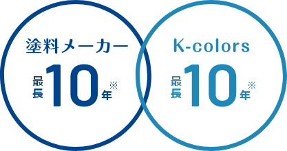 塗料メーカー 最長10年 K-colors 最長10年